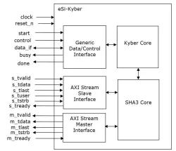 eSi-Kyber block diagram