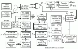 SCE02C block diagram