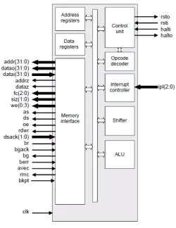 D68000-CPU32+ block diagram