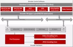 VC9800E block diagram