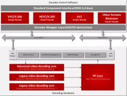 VC9800D block diagram