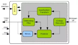 H.264 Decoder IP block diagram