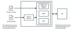 Pulsar-VMAF block diagram