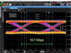 LPDDR5X/5/4X/4 PHY & Controller block diagram