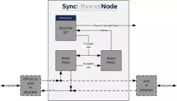 NTL_SYNCE_NODE block diagram