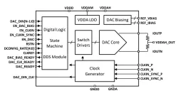 ODT-DAC-12B8G-7 block diagram