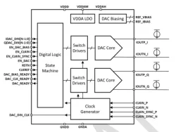 ODT-DAC-14B8GIQ-GF22FDX block diagram