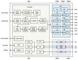 HDMI2.1/2.0/1.4 block diagram