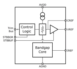 ODT-REF-SV1P8-ULP140N_40 block diagram