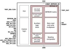130GF_EEPROM_05 block diagram