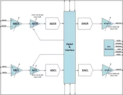 Audio CODEC block diagram
