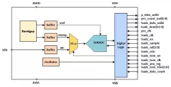 PVT Sensor block diagram