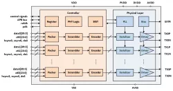 VBO block diagram