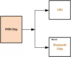 POR block diagram