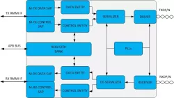 MIPI M-PHY block diagram