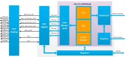 MIPI C/D-PHY & DSI/CSI Controller block diagram