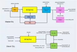 DLL block diagram