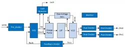 PLL block diagram