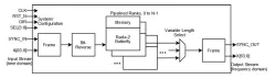 FFT_PIPE block diagram