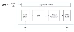 DeepField-PQO block diagram