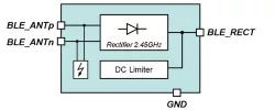 130GF_RECT_01 block diagram