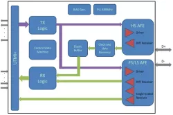 KA13UGUSB20ST001 block diagram