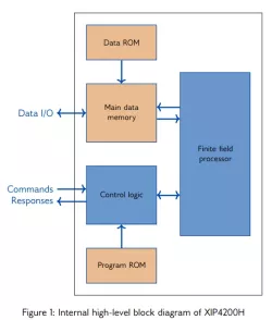 XIP4200H block diagram