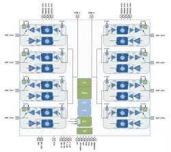 NEXUS28Z block diagram