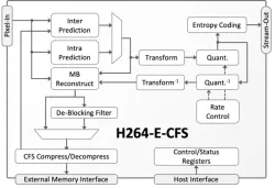 H264-E-CFS block diagram