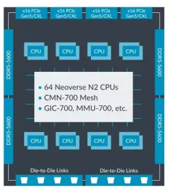 Neoverse CSS N2 block diagram