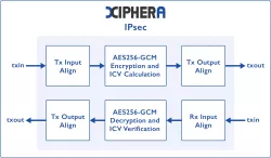 XIP7013E block diagram