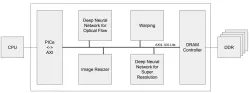 DeepField-SR block diagram