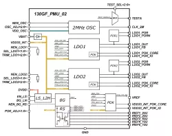 130GF_PMU_02 block diagram