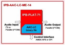 IPB-AAC-LC-ME-14 block diagram