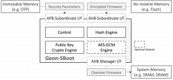 GEON-SBoot block diagram