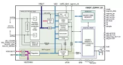130GF_G2PHY_02 block diagram
