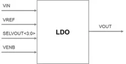 LDO Voltage Regulator, Adjustable 0.45 V to 0.9 V Output, 30 mA,  TSMC N3P block diagram