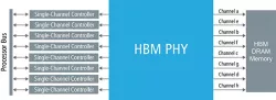 HBM2E/HBM2 PHY block diagram