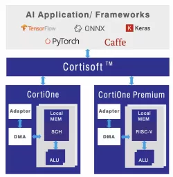 NNA block diagram