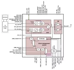 130GF_BLE_01 block diagram