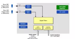 mADC107-BW1.01_GF_22_FDX block diagram