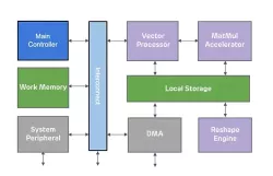ENLIGHT Pro block diagram