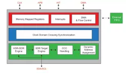 I3C Advanced Target Lite block diagram