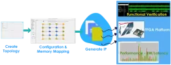 iNoCulator block diagram