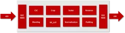 PC820 block diagram