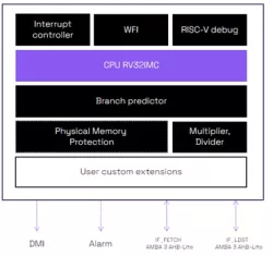 Codasip L31AS block diagram