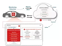 SCZ_HSI_IDS block diagram
