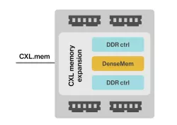 DenseMem block diagram