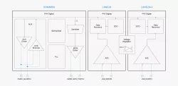 DP & eDP TX/RX block diagram