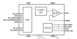 ODT-DAC-16B5M-12 block diagram
